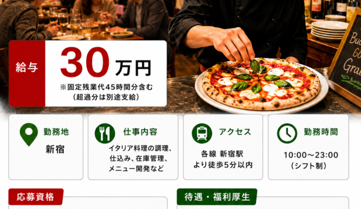 外食業】イタリアレストラン、ピザ店、新宿駅から徒歩圏内の店